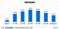 我国网民规模近10亿：4成初中学历 近3成月收入超5000元