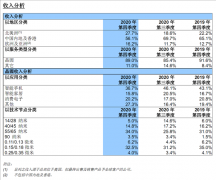 没了华为 中芯国际今年还会扩展14nm工艺：寻求其他客户