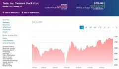 特斯拉股价周二继续下跌 盘中一度大跌13.37%