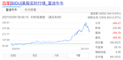 百度香港二次上市 募资发力AI商业化 包括智能电动汽车研发