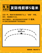 淘宝冷“植”识：网上植发95后占半边天