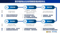 助力产业数字化 启信宝推出数字客商全生命周期解决方案