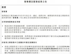 度：香港公开发售部分获112倍超额认购