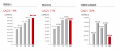 华为2020年财报透露的五大关键信息