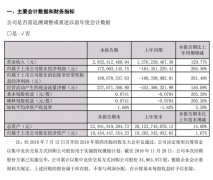 我爱我家季度营收29.32亿元 同比增长129.77%