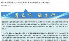 5月共15家网约车平台订单量超30万单 厦门订单合规率最高