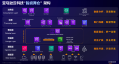 亚马逊云科技“智能湖仓”五大特征助力企业挖掘数据价值