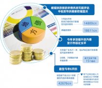 地方债资金使用质效双升