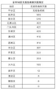 北京1例京外关联本地无症状感染者转确诊，住址在房山