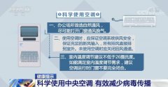 【健康提示】科学使用中央空调 有效减少病毒传播