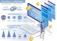 保险业：赚钱虽多难掩转型乏力