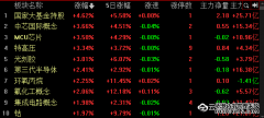 冲上3700！权重搭台，个股何时唱戏？