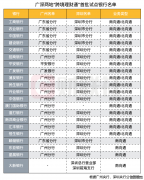 首批试点名单落地！这些中外资银行可做跨境理财通业务 财富管理市场或迎来