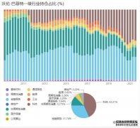 巴菲特身陷超级“庞氏骗局” “股神”也开始糊涂了