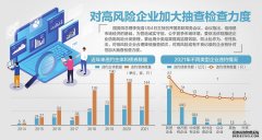 国务院：全面实行行政许可事项清单管理