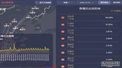 珠海发现7例奥密克戎感染者，近一周从珠海离开的人都去哪了？