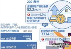 房地产贷款如何“稳刚需”